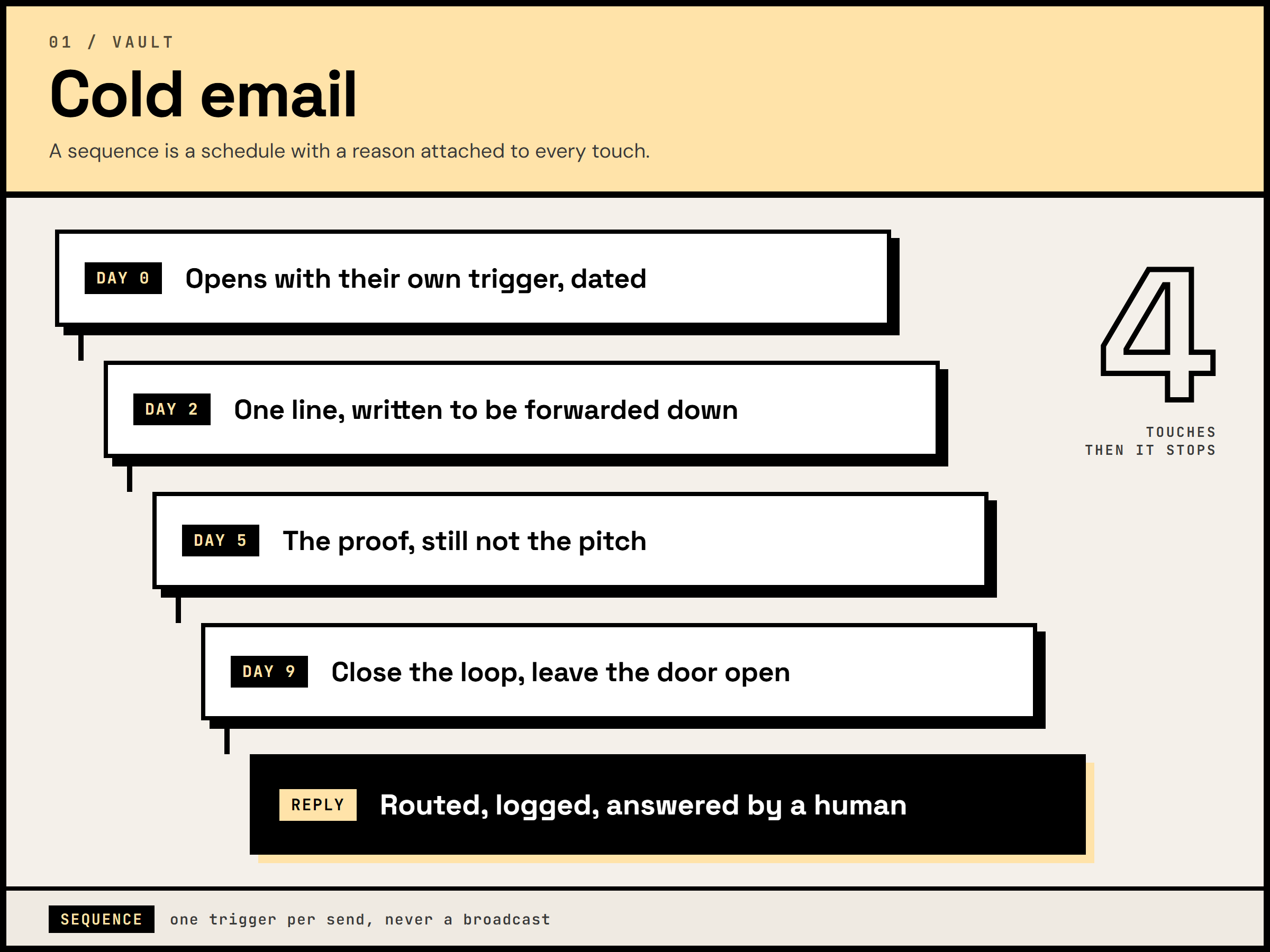 Cold email