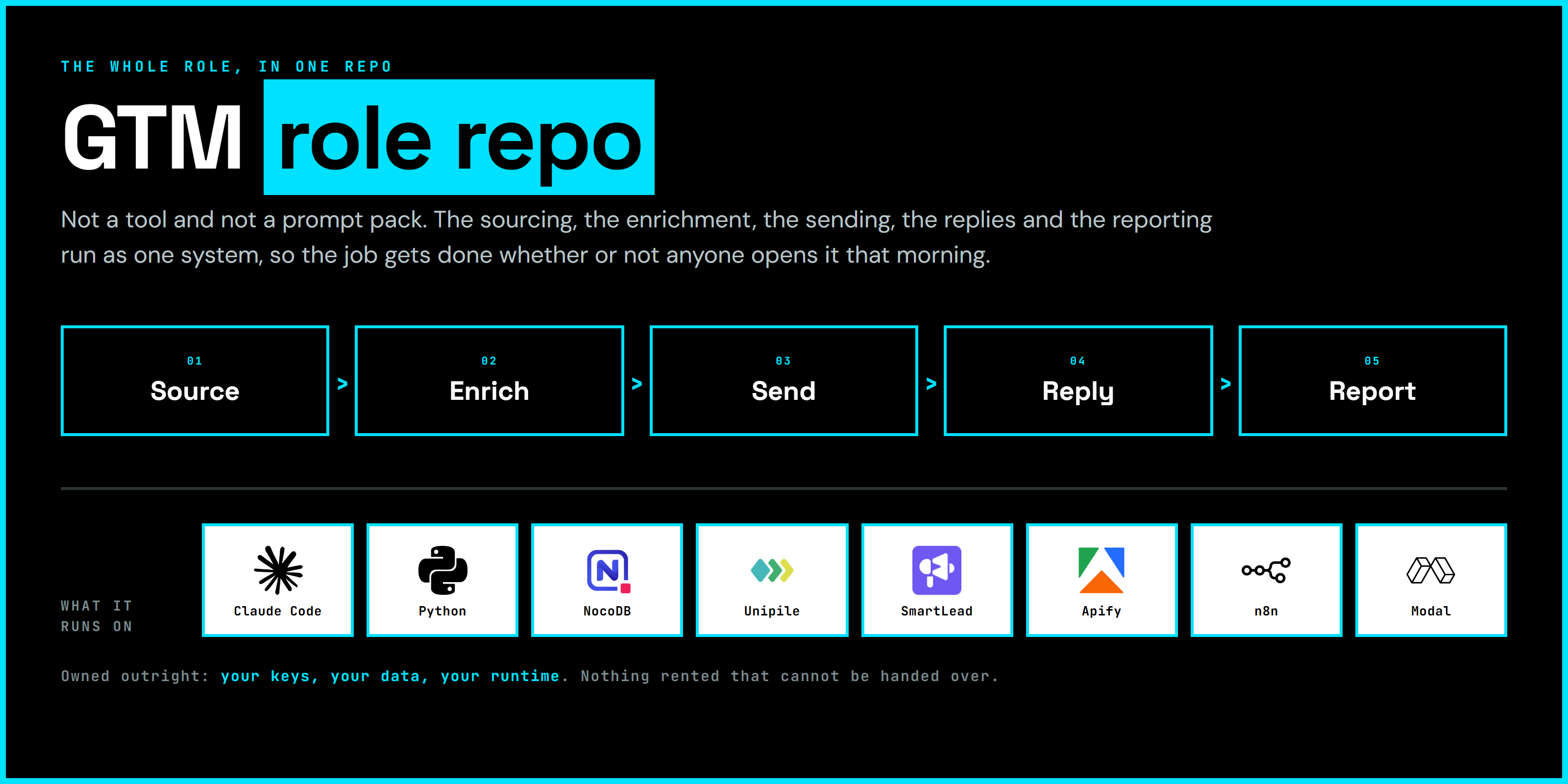 GTM role repo
