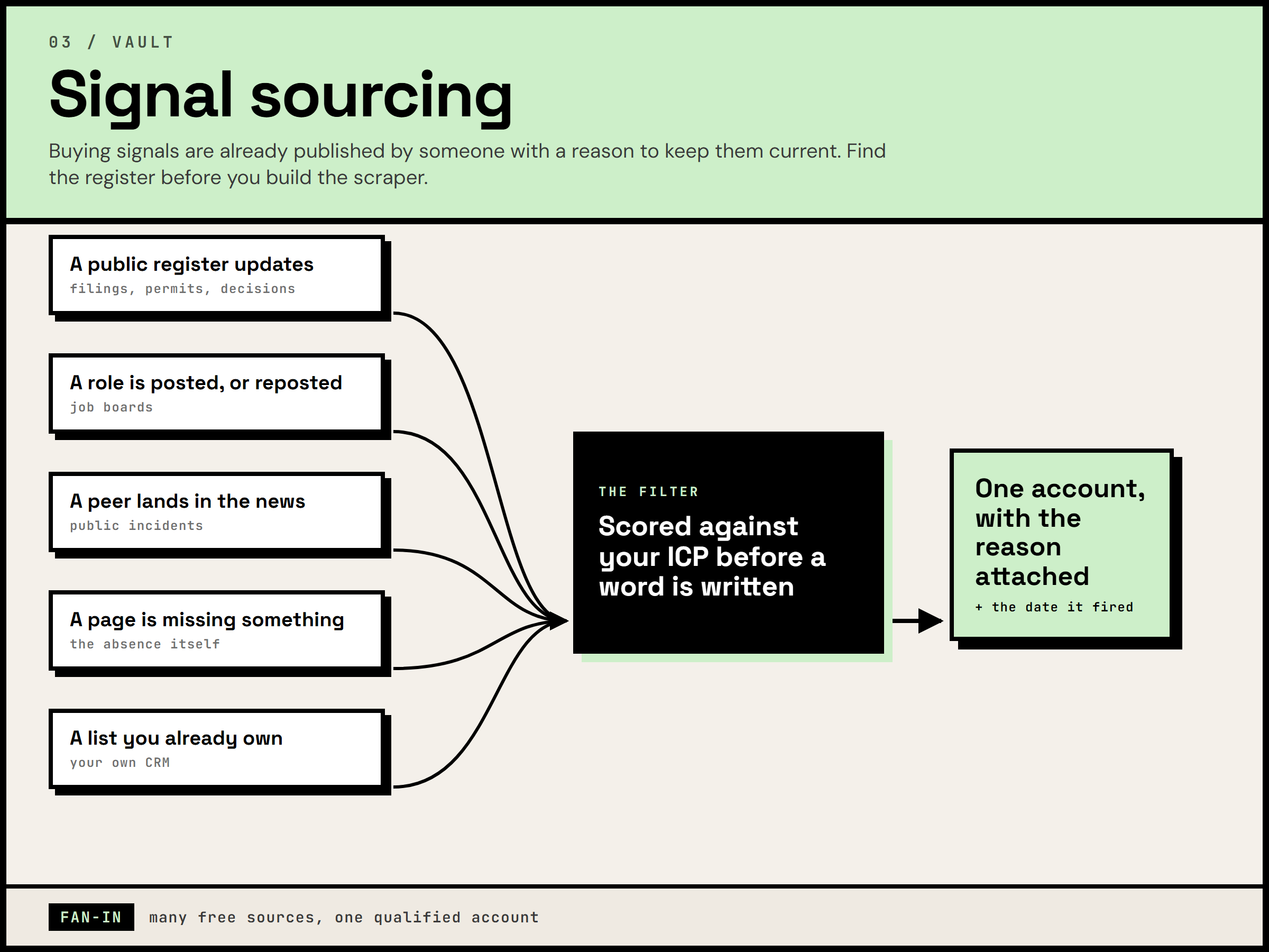 Signal sourcing