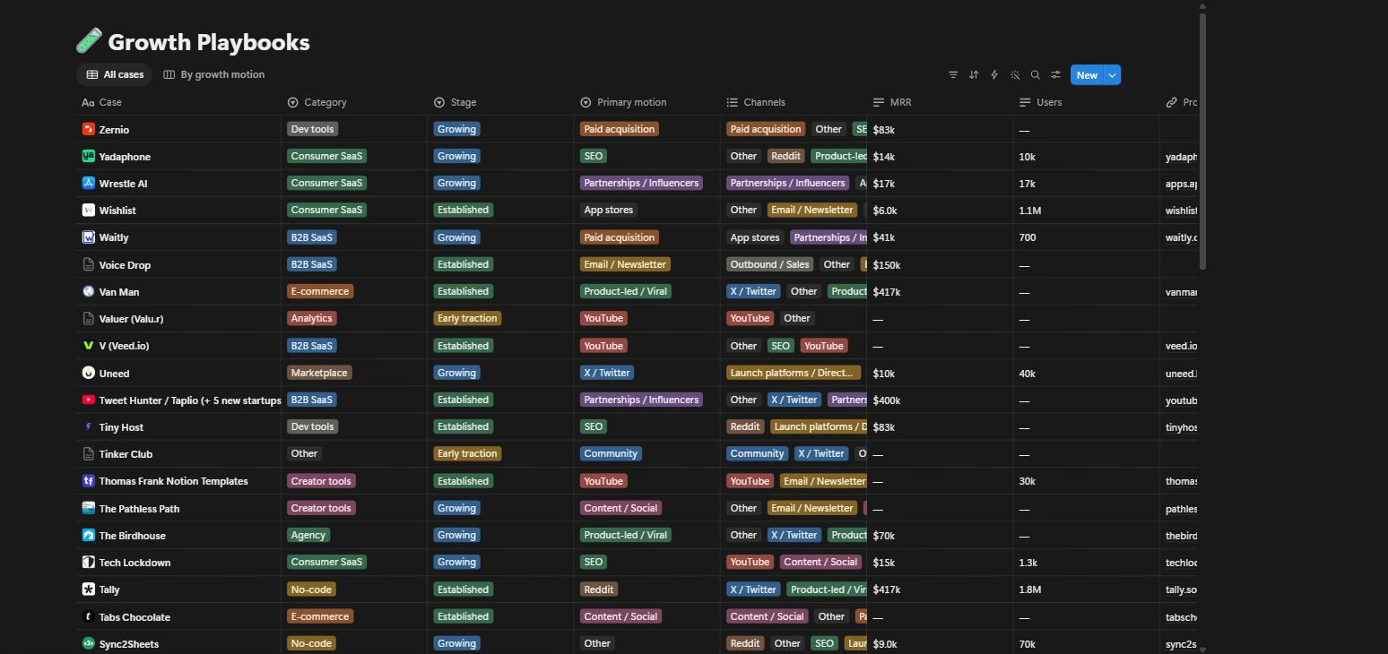 Growth Playbooks database